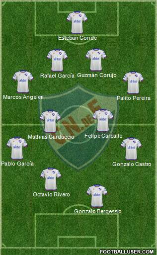Club Nacional de Football Formation 2019