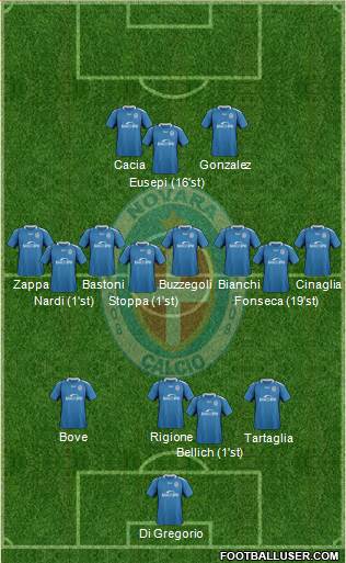 Novara Formation 2019