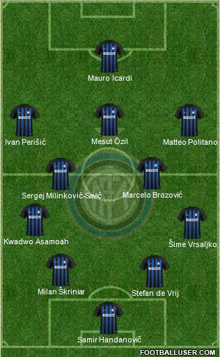 F.C. Internazionale Formation 2019