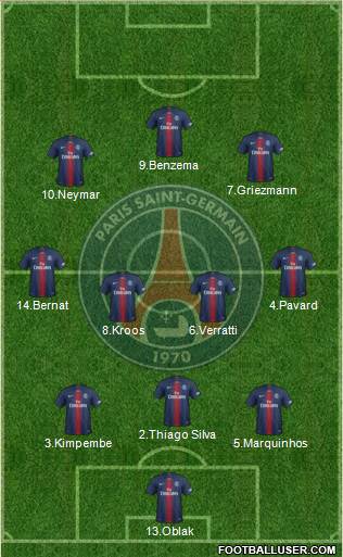 Paris Saint-Germain Formation 2019