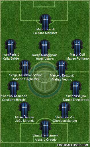 F.C. Internazionale Formation 2019