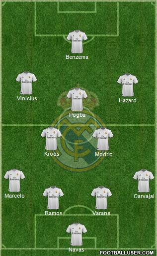 Real Madrid C.F. Formation 2019