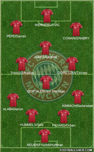 FC Bayern München Formation 2019