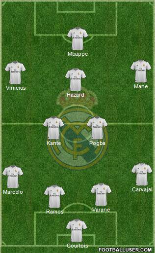 Real Madrid C.F. Formation 2019