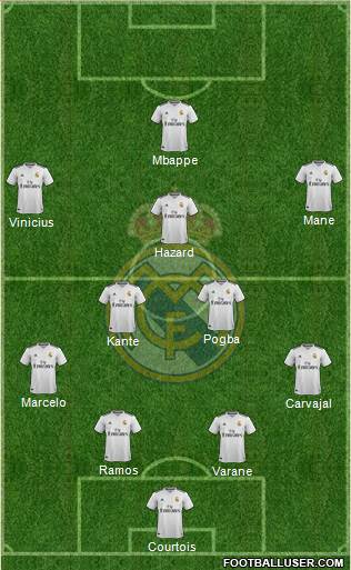 Real Madrid C.F. Formation 2019