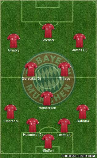 FC Bayern München Formation 2019