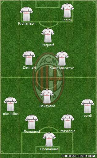 A.C. Milan Formation 2019