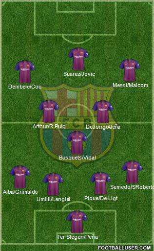 F.C. Barcelona Formation 2019