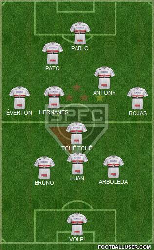 São Paulo FC Formation 2019