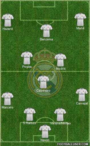 Real Madrid C.F. Formation 2019