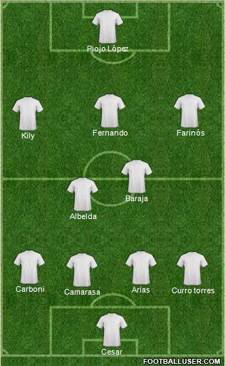 Dream Team Formation 2019
