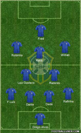 Brazil Formation 2019