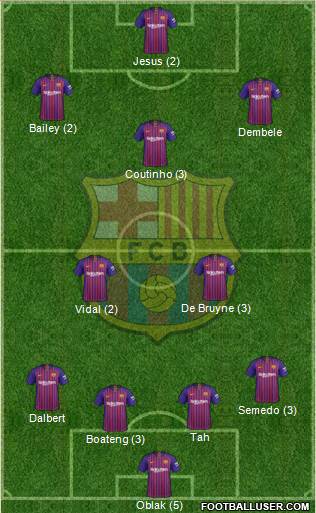 F.C. Barcelona Formation 2019