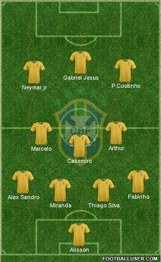 Brazil Formation 2019