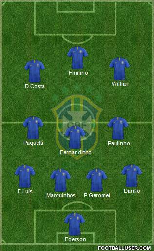 Brazil Formation 2019