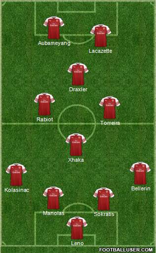 Arsenal Formation 2019