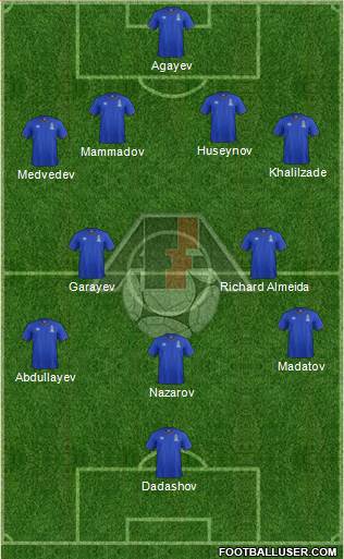 Azerbaijan Formation 2019