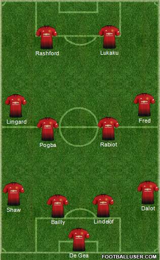 Manchester United Formation 2019