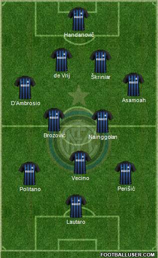 F.C. Internazionale Formation 2019