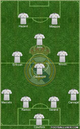 Real Madrid C.F. Formation 2019