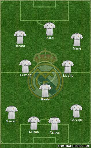 Real Madrid C.F. Formation 2019
