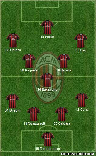 A.C. Milan Formation 2019