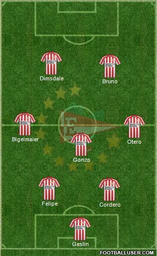 Estudiantes de La Plata Formation 2019