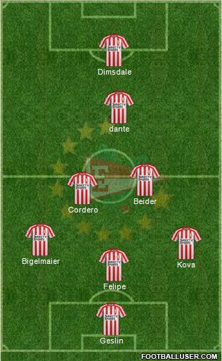 Estudiantes de La Plata Formation 2019