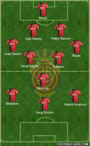 R.C.D. Mallorca S.A.D. Formation 2019