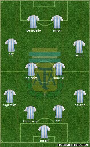 Argentina Formation 2019