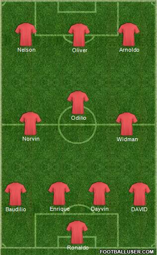 Champions League Team Formation 2019
