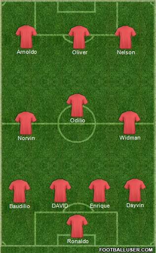 Champions League Team Formation 2019