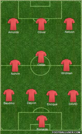 Champions League Team Formation 2019