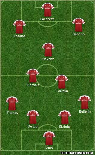 Arsenal Formation 2019