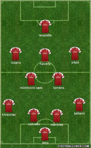 Arsenal Formation 2019
