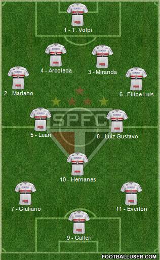São Paulo FC Formation 2019