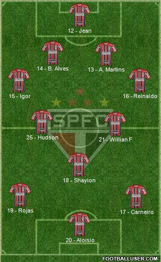 São Paulo FC Formation 2019