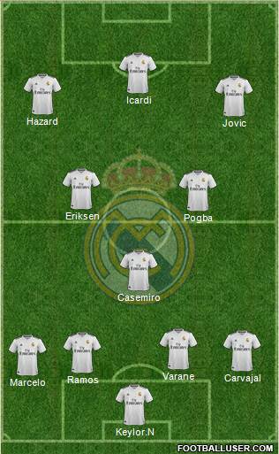 Real Madrid C.F. Formation 2019