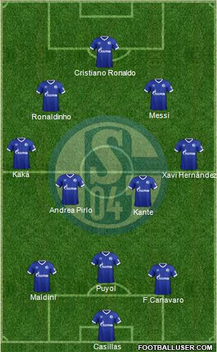 FC Schalke 04 Formation 2019