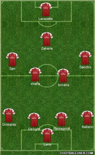 Arsenal Formation 2019