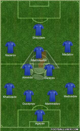 Azerbaijan Formation 2019