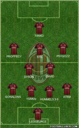 A.C. Milan Formation 2019