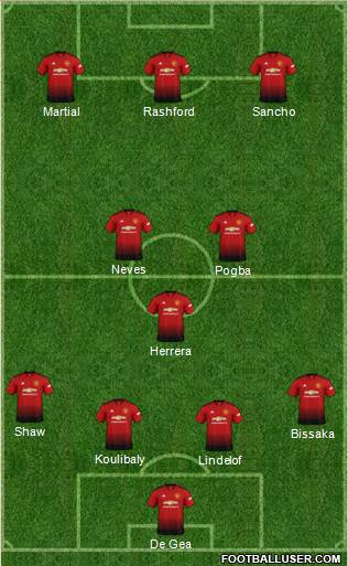 Manchester United Formation 2019