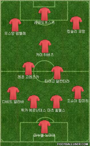 Champions League Team Formation 2019