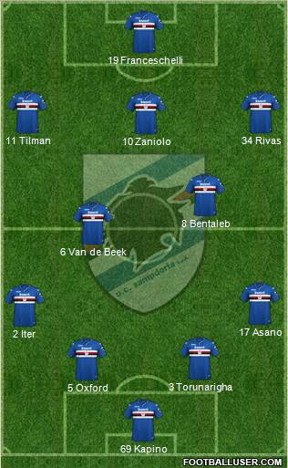 Sampdoria Formation 2019