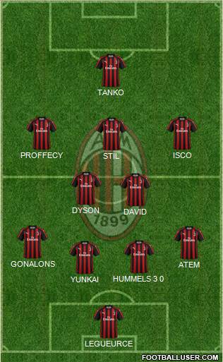 A.C. Milan Formation 2019
