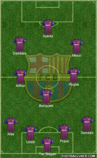 F.C. Barcelona Formation 2019