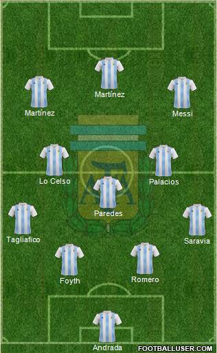 Argentina Formation 2019