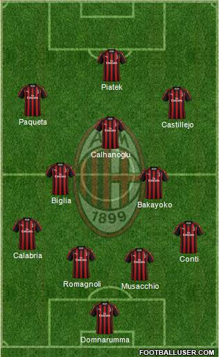 A.C. Milan Formation 2019