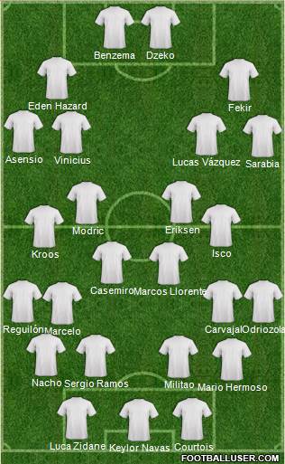 Champions League Team Formation 2019